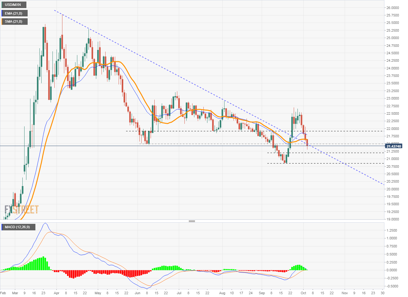 usdmxn